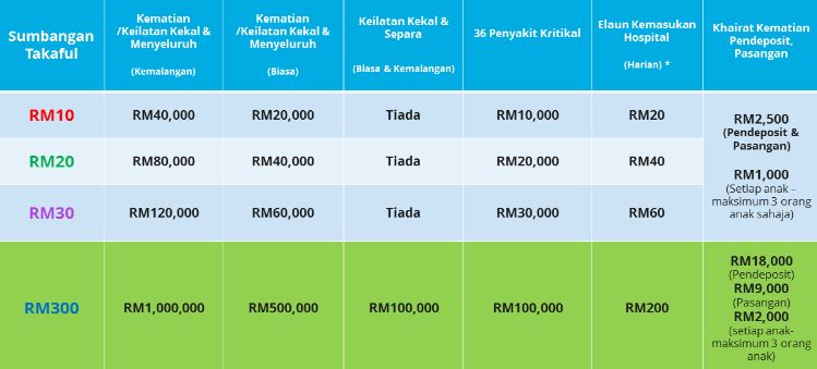 Manfaat SSPn i-Plus.PNG